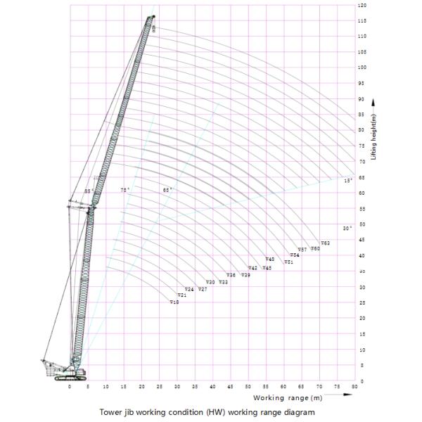 Crane à rampe mobile utilisée de 260 tonnes, hauteur de 400 pieds, longueur de rampe, moment de levage de 1430 tonnes.