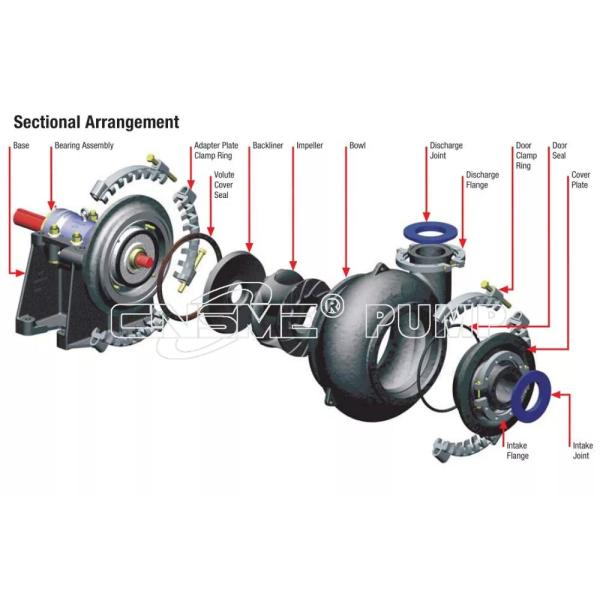 Max 178mm Big Particle River Sand Dredging Gravel Slurry Pump CNSME  10/8F-G