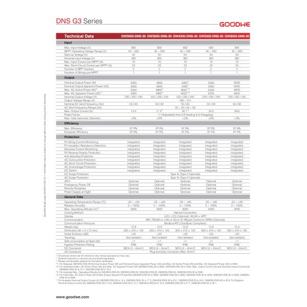 DNS G3 Series GW6000-DNS-30 Single Phase Inverter with Low Noise Level Fanless Cooling