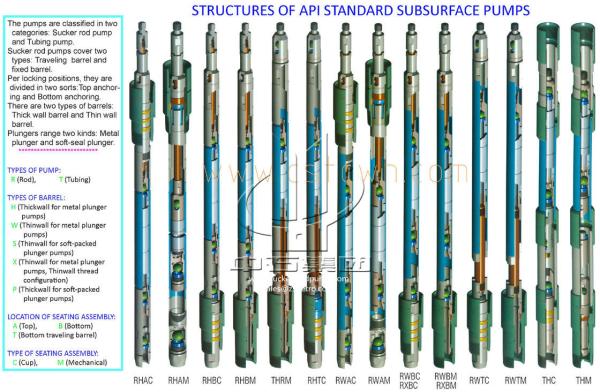 Stable Performance Oil Field Pump With Barrel Assembly Easy Operation API 11Ax Standard