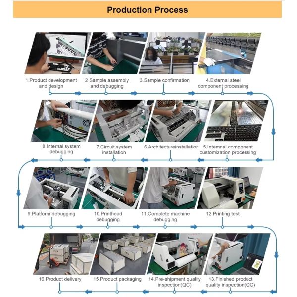 Shenzhen Kecai Printing Technology Co., Ltd.