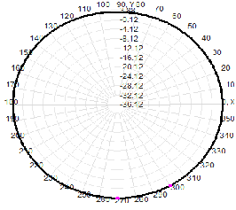 Antena omnidireccional para exteriores WiFi SMA macho 2.4G 4dBi, antena de fibra de vidrio 16x200mm