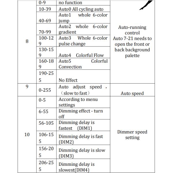 Светодиодный наружный осветитель 40X25W RGBW 4in1 светодиодный подвижный светодиодный свет для освещения клуба DJ