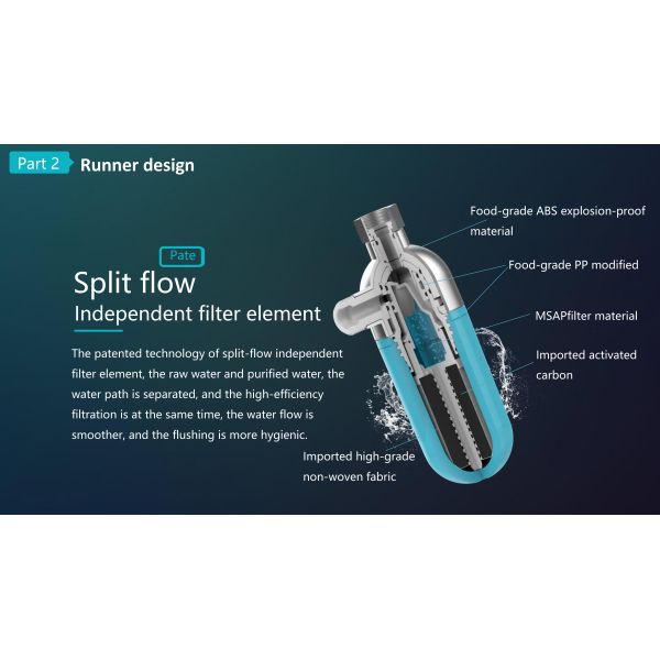 MSAP Bioactive Water Scale Inhibitor with 40 Microns Filtration and No Electricity Required for Whole House Anti-Scale Water Treatment