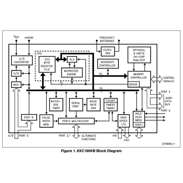 Ee80c196kb16 Commercial / Express Chmos Microcontroller High Definition Audio Realtek