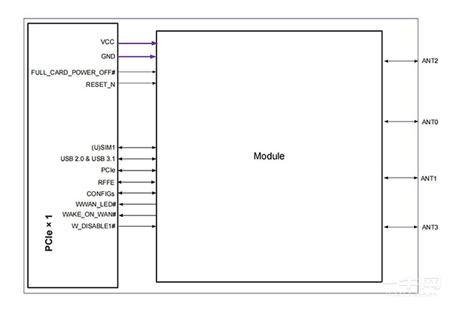 Интерфейс M.2 PCI модуля связи модуля 30kHz 5G RG801H 5G срочный