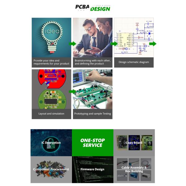 золото монтажной платы тяжелого медного ПКБ 10 унций 0,4 мм твердое ПКБ 1,2 мм трудное