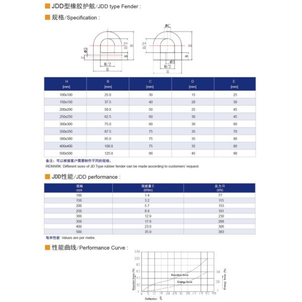 Premium Rubber D Fenders: Your Ideal Marine Protection Solution