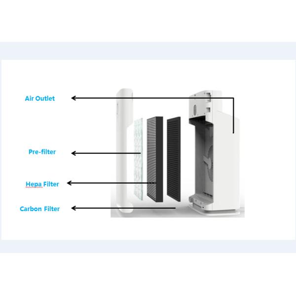 APP Control Healthlead Household Air Purifier EPI341 PM2.5 Air Quality