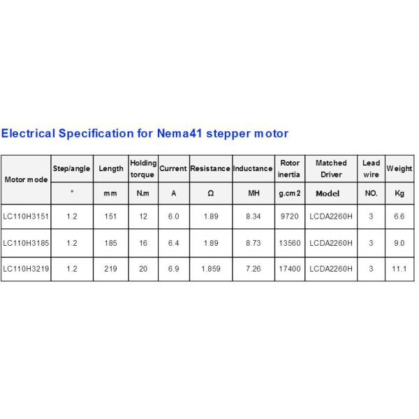 Nema42 3ph AC 220V 20N.M Digital Display Closed Loop Stepper Motor Drive Kit