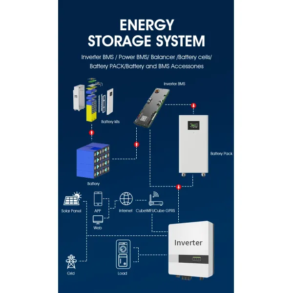 Versatile Energy Storage Battery Pack with LCD for Home Solar