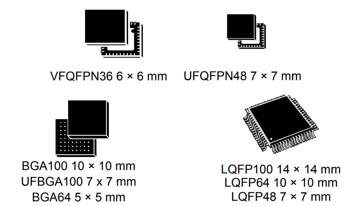 RAM M3 64KB 20KB коркы блока LQFP100 микроконтроллера STM32F103V8T6 32 сдержанный MCU