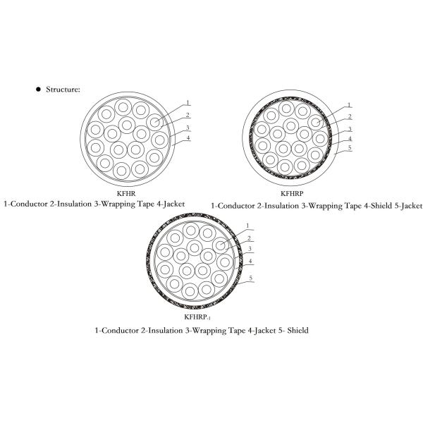 Инвентарь KFHRP 32 Core 18AWG fEP изолированный многоядерный кабель с щитом