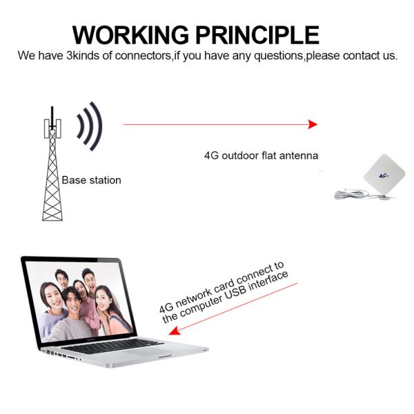 50W 35dBi Dual Connector 3G 4G LTE TS9 CRC9 Antenna Signal Booster Repeater Amplifier