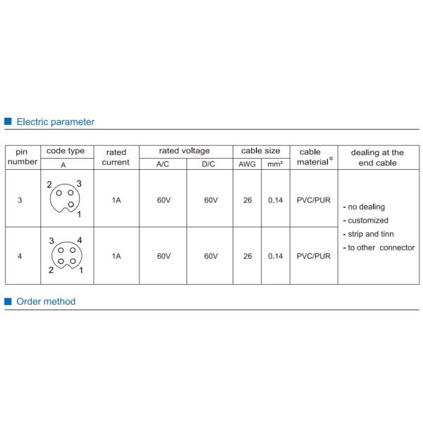 Женщина соединителя Ip68 M5 Rohs PUR водоустойчивая круговая пластиковая