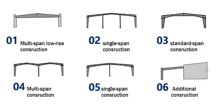 Cost-Effective Light Steel Frame Prefabricated Steel Structure Building with Recyclable Materials