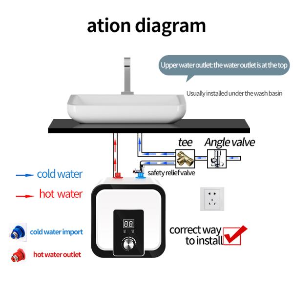 OEM / ODM Automatic Electric Storage Water Heater 1.5KW For Household