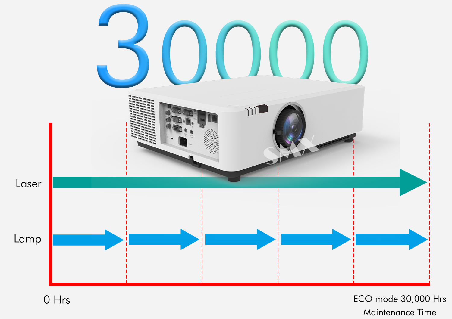 High Brightness 8500 Lumen DLP Laser Projector with WUXGA for Auditoriums Projection