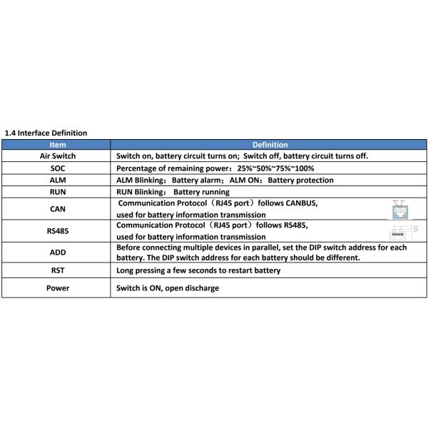 200AH Литий железный аккумулятор Стойка аккумулятор Встроенная батарея Энергохранилище батарея