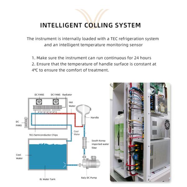 Alexandrite Diode Laser Hair Removal Machine