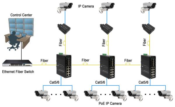 Fibra portuária do gigabit 802.3at RJ45 6 portuários industriais de alumínio 1000X SFP do interruptor 8 do ponto de entrada do caso