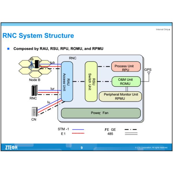 ZTE IMAB IMA/ATM protocol processing board for ZTE Wireless Controller ATCA UPBA5 UPBA7 UPBA1 UPBA0
