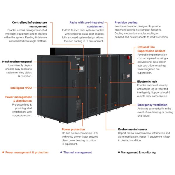 Vertiv SmartRow 2 Modular Data Center with Three Phase Power 100000 Wh Electric Energy and Environment Monitoring