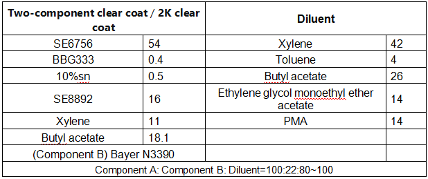 High Hardness Hydroxy Acrylic Resin for PU Topcoats