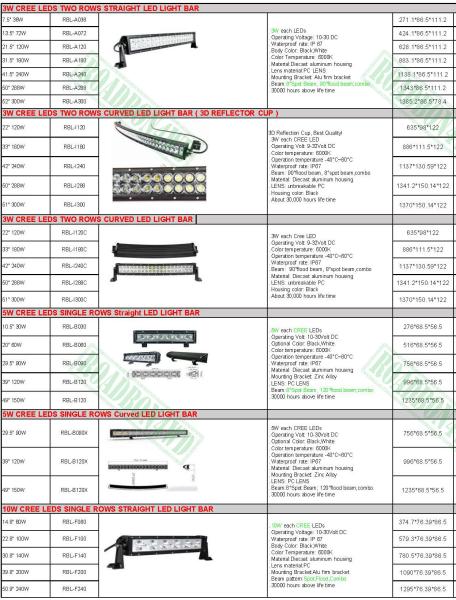 LED spotlight, ARB intensity 10inch 225w round 4x4 led spotlight