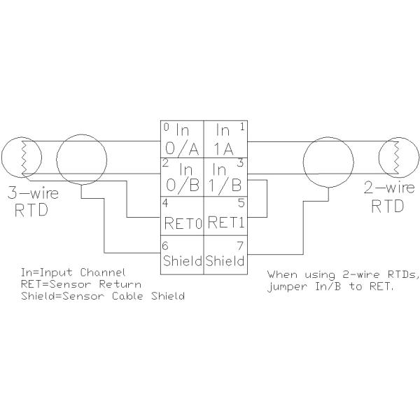 1734-IR2 Ален Брэдли модуль входного сигнала УКАЗЫВАЕТ RTD 2 I/O направляет одиночный законченный входной сигнал