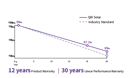 435-455W 2x 60CELLS Perc Solar Panel Module with MC4 Connectors IP68 Junction Box Grid patterned Back Glass