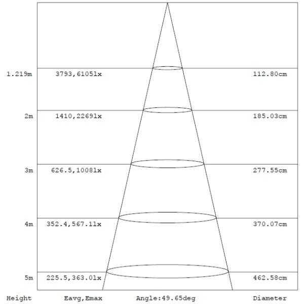 PF >0.95 Outdoor High Bay Light IP65 Led Highbay Light / Lamp Energy Saving 25D