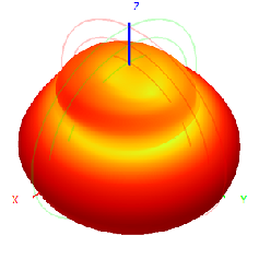 2.4G 5.8G 4dBi Wifi Omni Fiberglass Antenne 20x160 mm