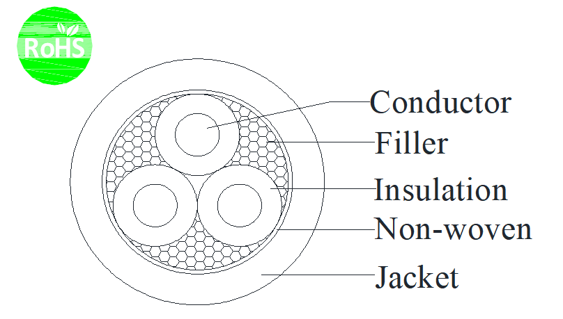 UL20276 3C×26AWG Industrial Cable Tinned Copper Stranded Cable 30V 80℃