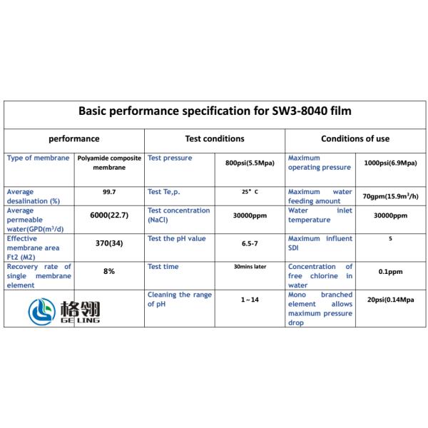 водоочистка отбросов производства испытывая машины 100-1000L пилота системы водоочистки RO 6.9mpa