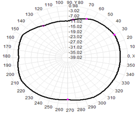 5G Indoor Antenna External Antenna 3-5dBI 22.5×195mm