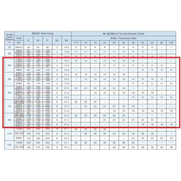 SS316 Nmrv40 Worm Gear Speed Reducer Gearbox For Sewage Environments