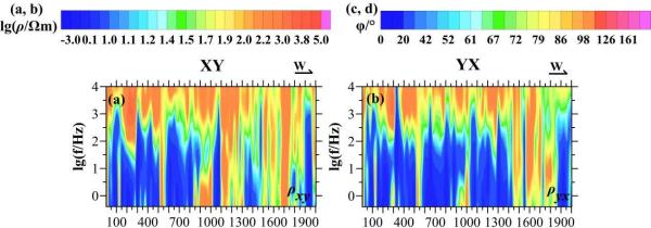 Instrument géophysique de détection et d'arpentage des minéraux des eaux souterraines profondes