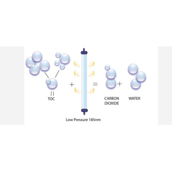 Продукты обеззараживанием воды еды & напитка 12GPM/UV системы обеззараживанием воды