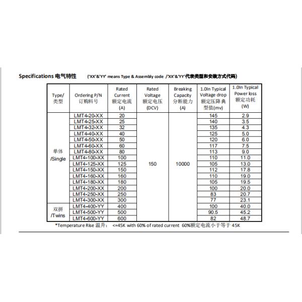 General Purpose 150VDC High Voltage Fuse For EV HEV