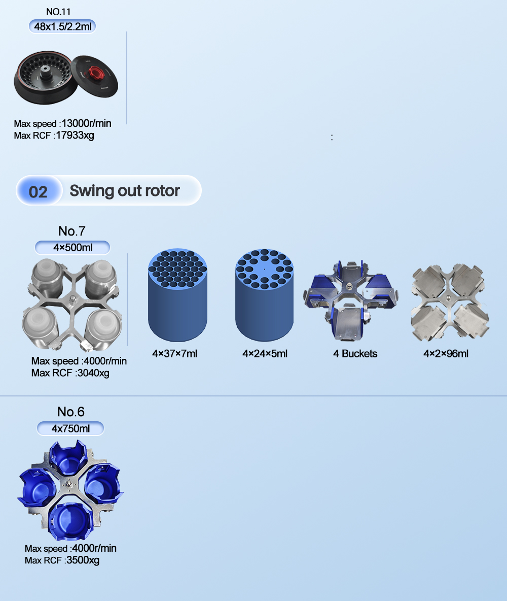 CenLee2050 Clinical High Speed Centrifuge 20500r/min 29200xg Microprocessor Controlled 304 SS Rotor