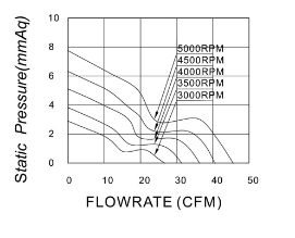Free Standing Multifunctional 70mm Silent Fan For Heat Dissipation