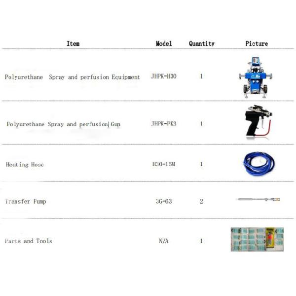 Multifunctional Polyurethane Spray Machine 200-1000CPS Polyurethane Spraying Equipment
