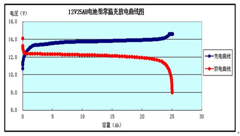 Прочная солнечная система подпорки УПС батареи ЛиФеПО4 12В 20Ах полимера иона лития