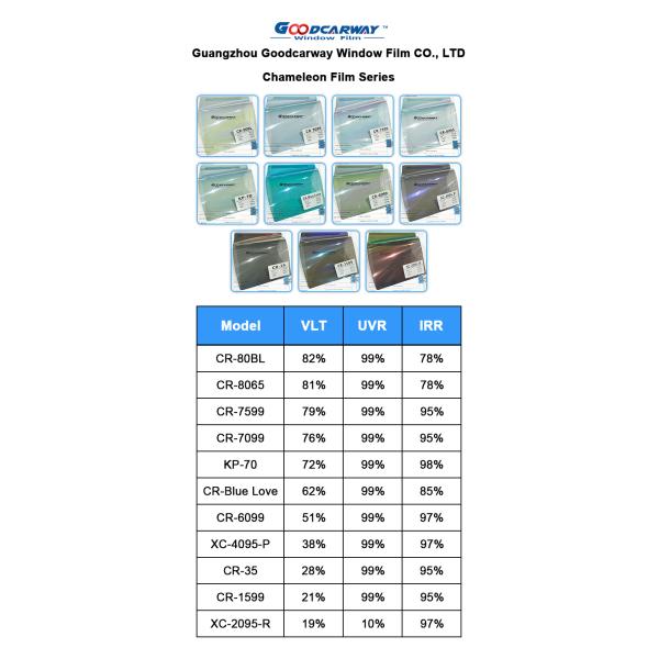 Goodcarway 1.52*30M Red Chameleon Tint VLT70% IRR99% Chameleon Tint Solar Colored Car Windscreen Chameleon Tint Film OEM ODM