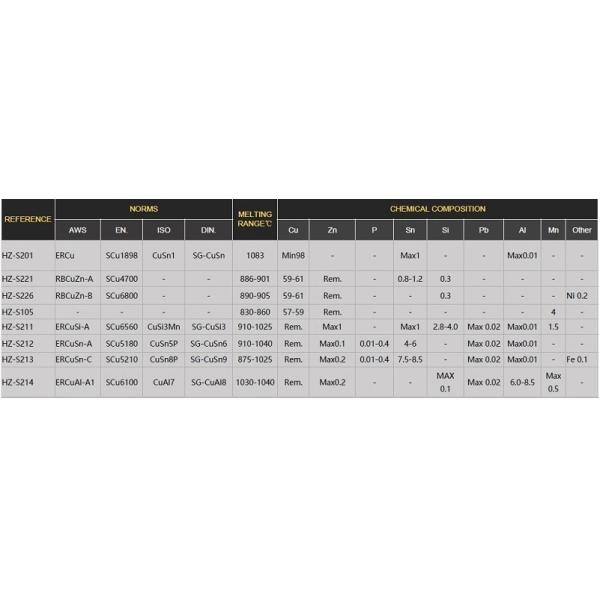 Copper Brazing Alloy Welding Rod HS 221 Brazing Rod Copper Brazing Rods TGF  HS222