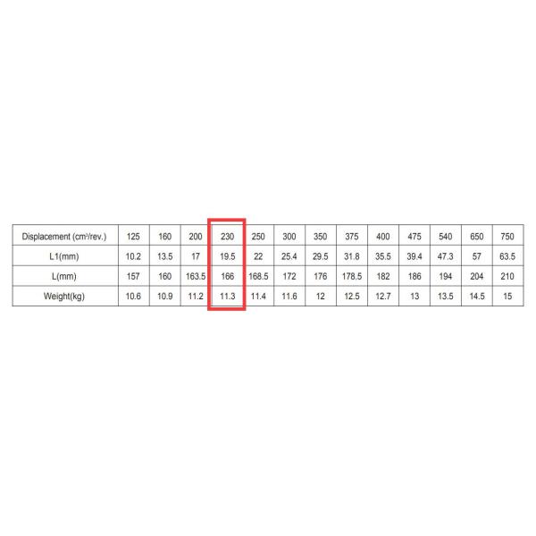 BMER-2-230-MD-T4-R-B Parker TG Series Replacement Hydraulic Motor