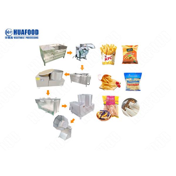 High Quality Potato Chips Making Machine/Processing Line