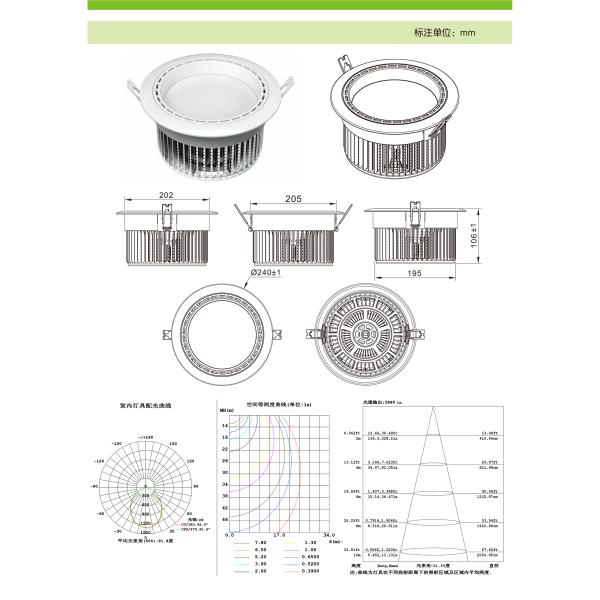 36 watt led Down lamps |indoor lighting| LED Ceiling lights |Energy lamps