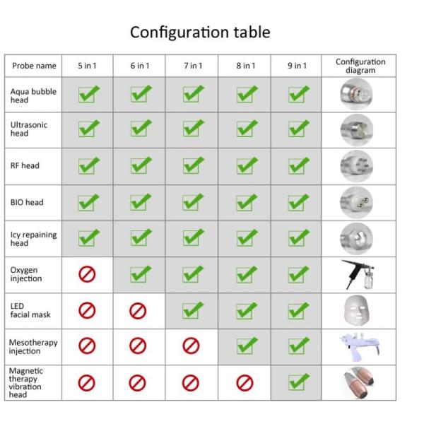 19 в 1 лицевой машине машины/портативном оборудовании Хйдрафасиал для салона